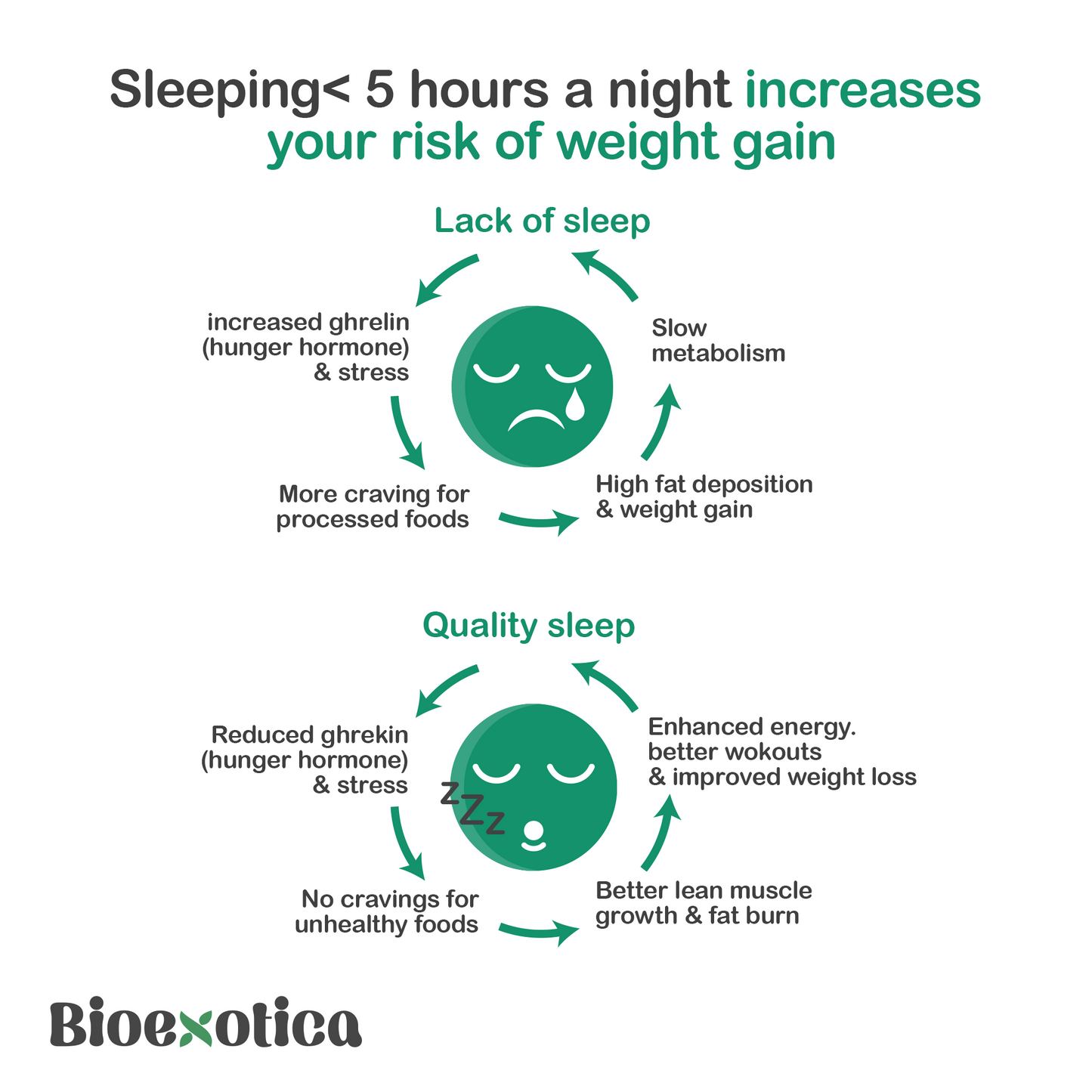 Restful Sleep Capsule