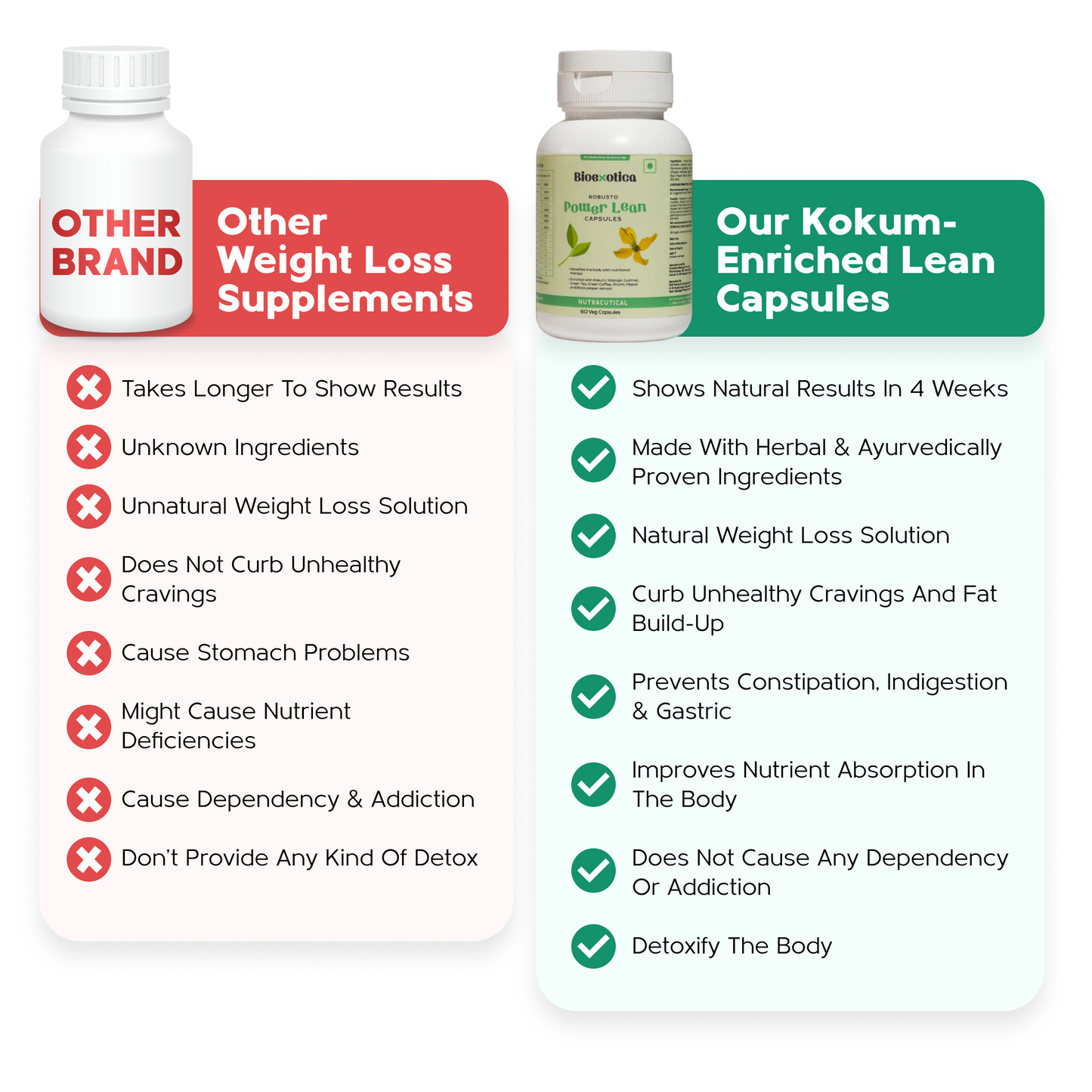 BioExotica Power Lean Capsules | For 15 Day Fat Loss Kokum-Enriched Lean Capsules