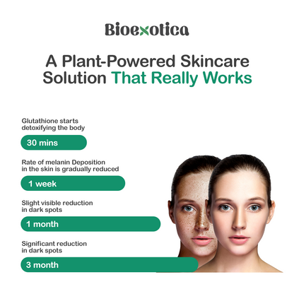 BioExotica GlutaGlow Plus Capsules: A Revolutionary Skincare Formula