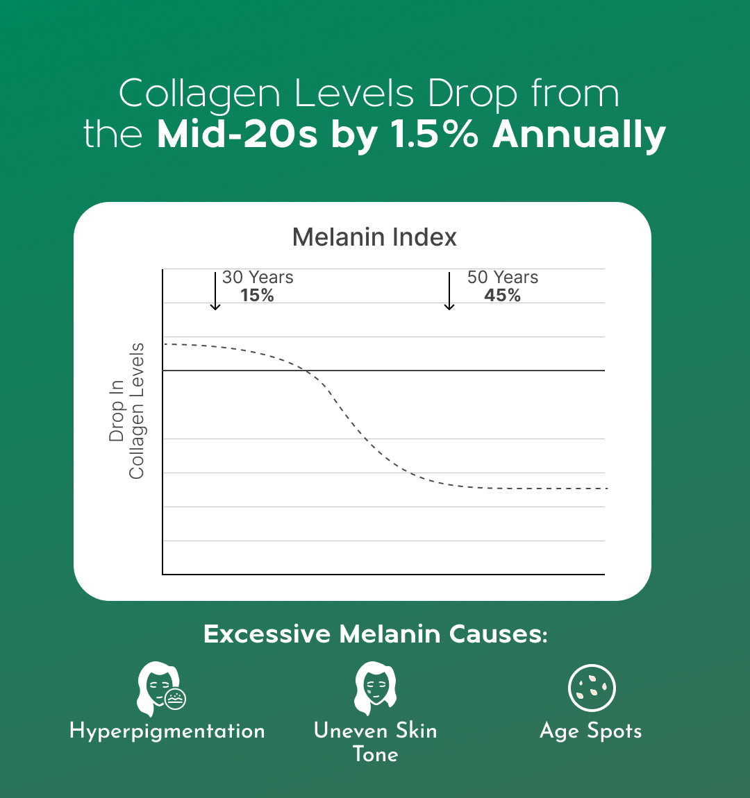 Deep Sea Derived Marine Collagen Powder