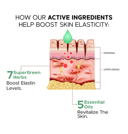 Active Antioxidants Infused Intense Skin Tightener